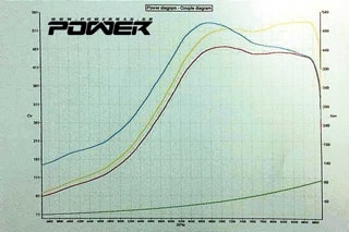 Mazda MX-5 1.6 Turbo 535Ps